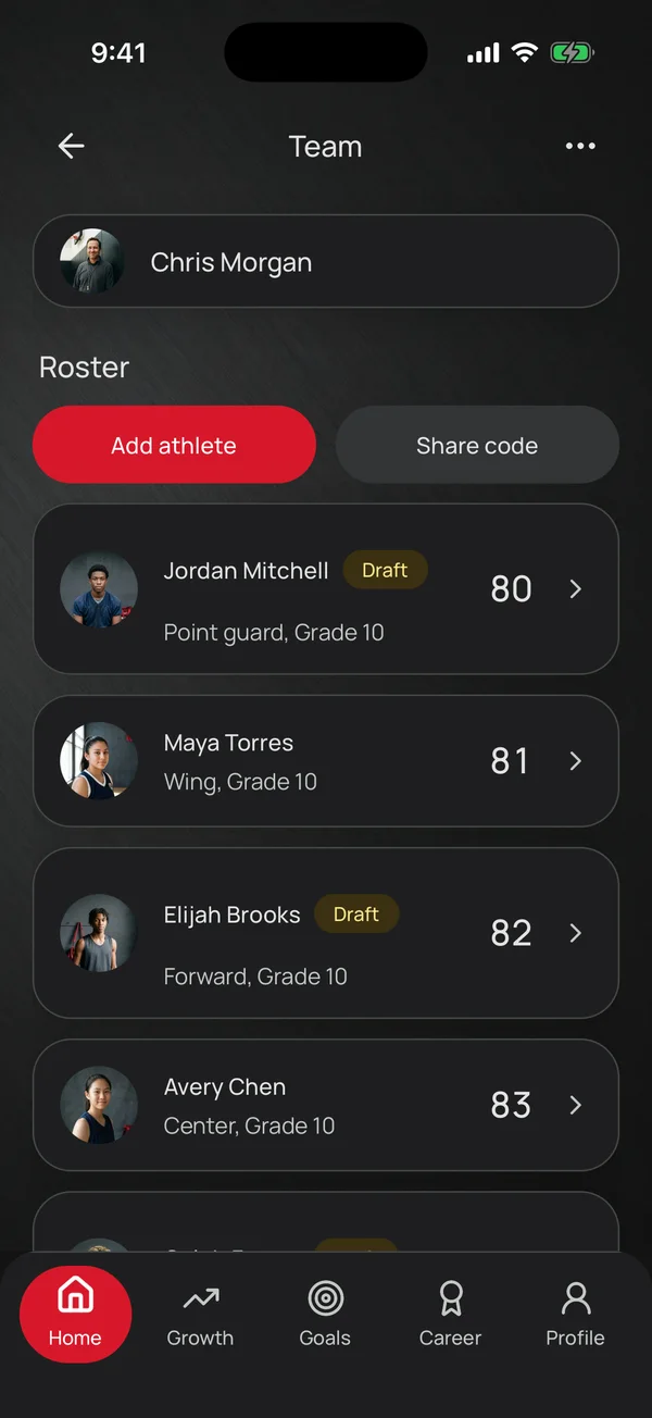 A coach’s Westlake Wolves roster with each athlete’s position, grade and Overall rating.